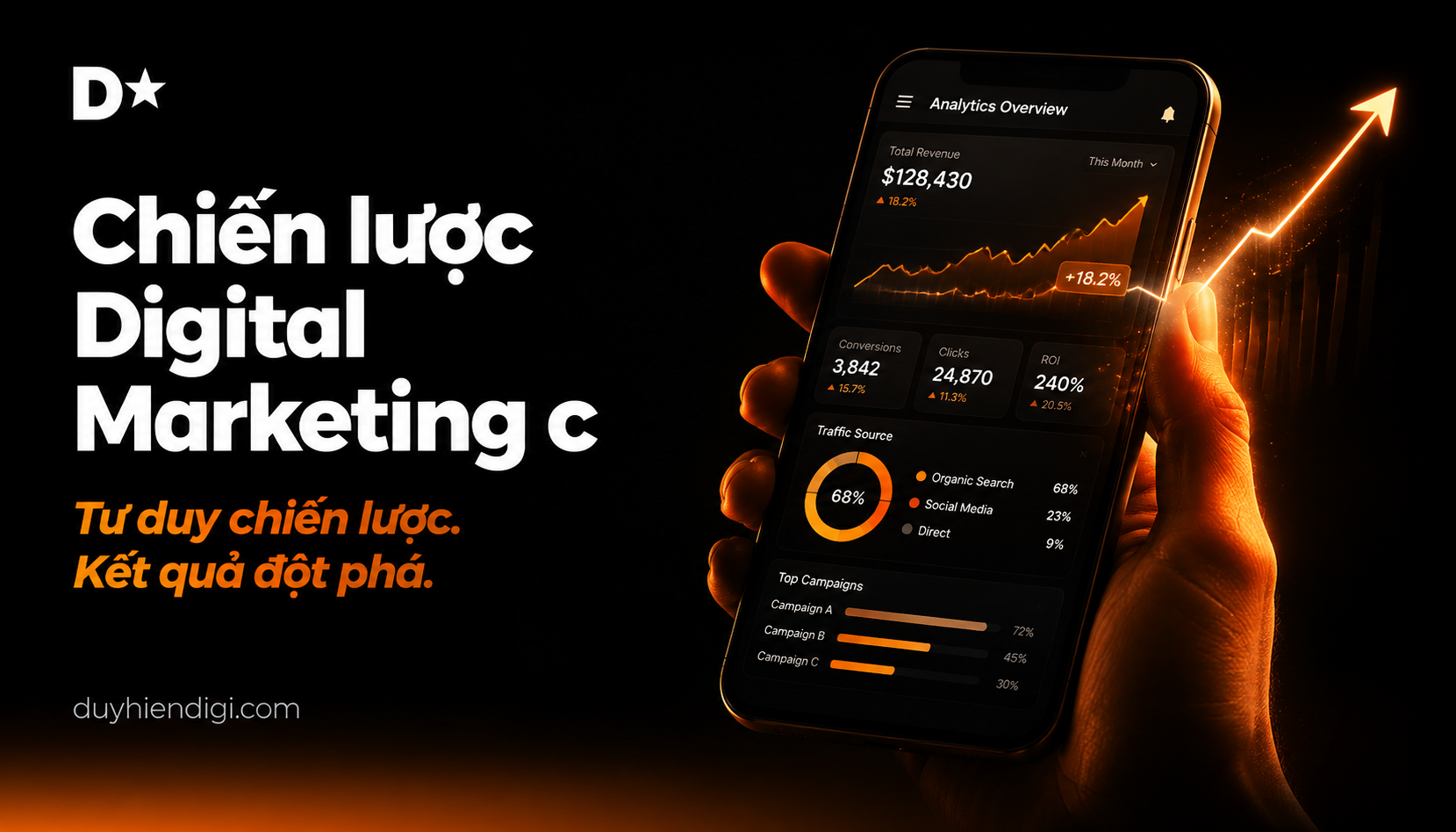 Chiến lược Digital Marketing cho doanh nghiệp nhỏ: Hướng dẫn thực chiến